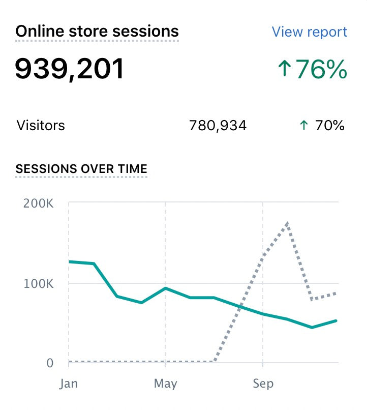 Book your marketing consultation today