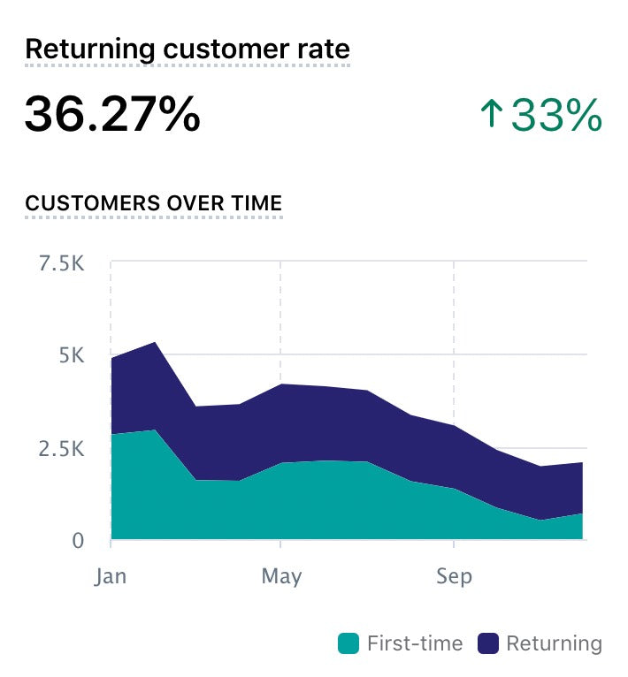 Book your marketing consultation today